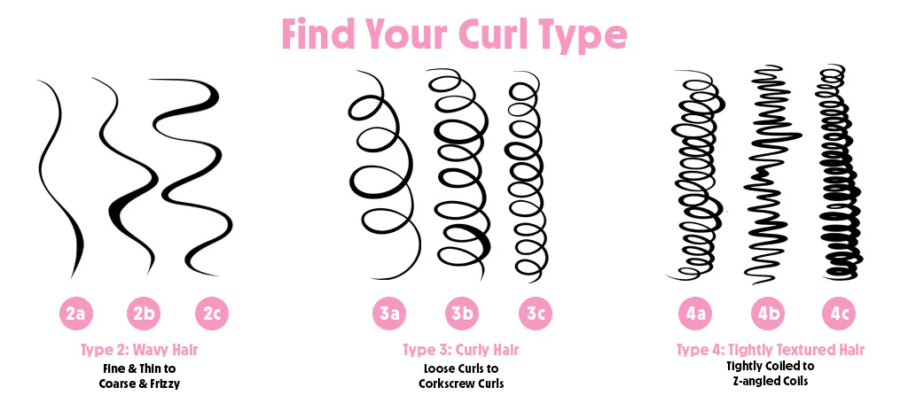 curly hair types